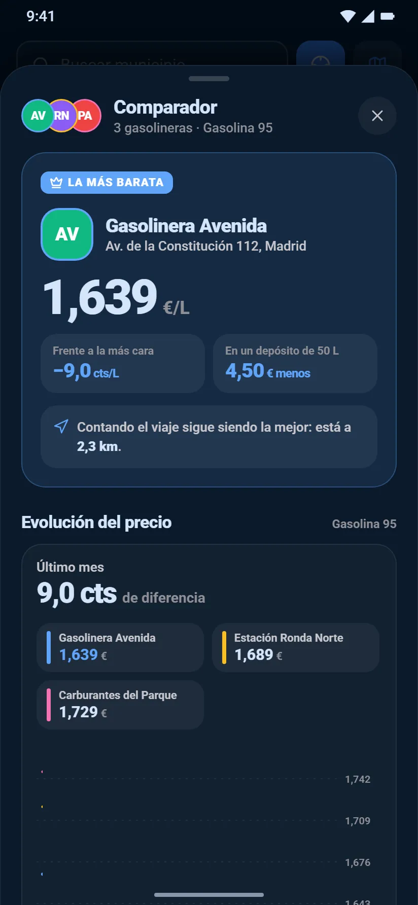 Comparador de la app con la más barata de tres gasolineras